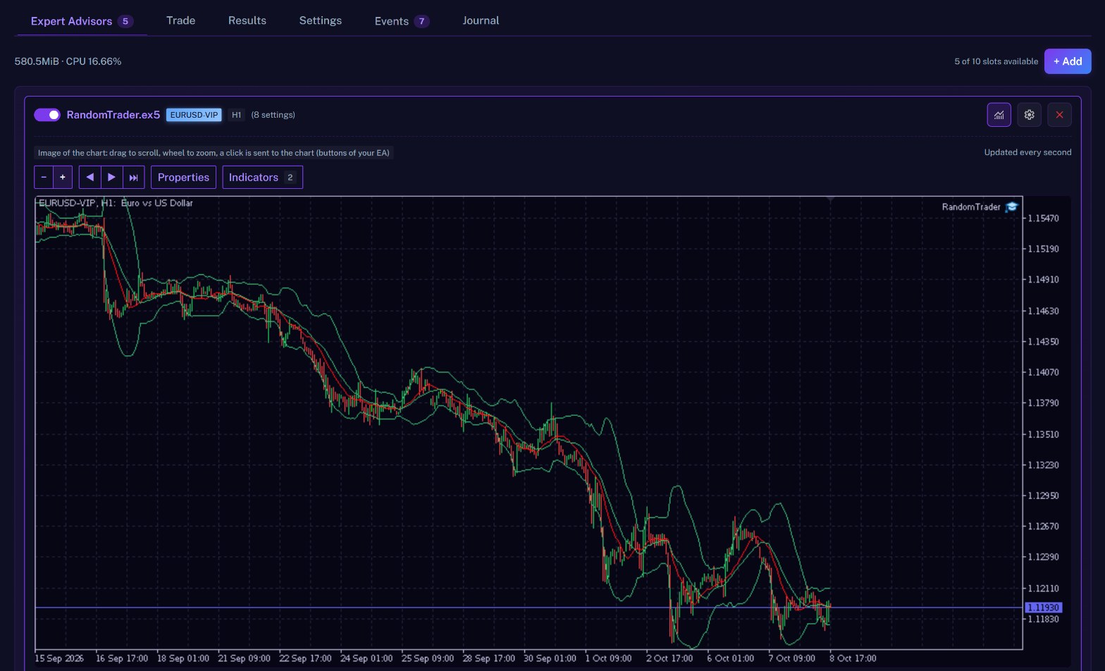 EA Hosting: the chart of an Expert Advisor with its indicators