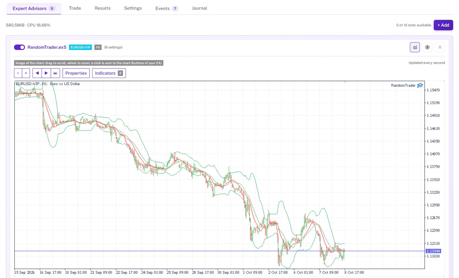 EA Hosting: the chart of an Expert Advisor with its indicators